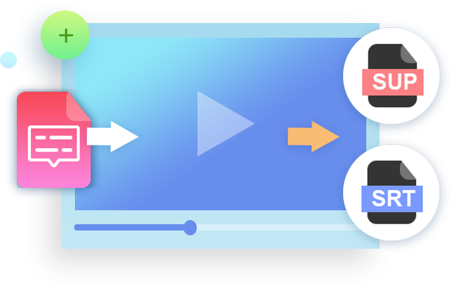 Funktionen des FOD Downloader